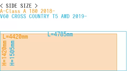 #A-Class A 180 2018- + V60 CROSS COUNTRY T5 AWD 2019-